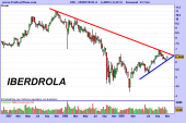 iberdrola-semanal
