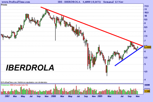 iberdrola-semanal