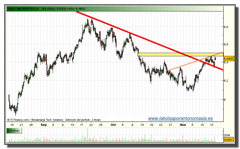 iberdrola-tiempo-real-16-11-2009