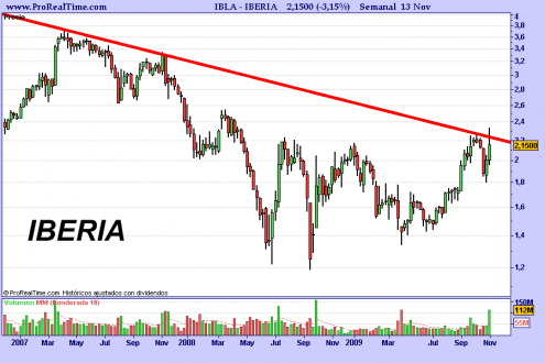 iberia-semanal