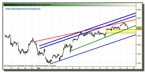 ibex-35-30-minutos-tiempo-real-19-11-2009