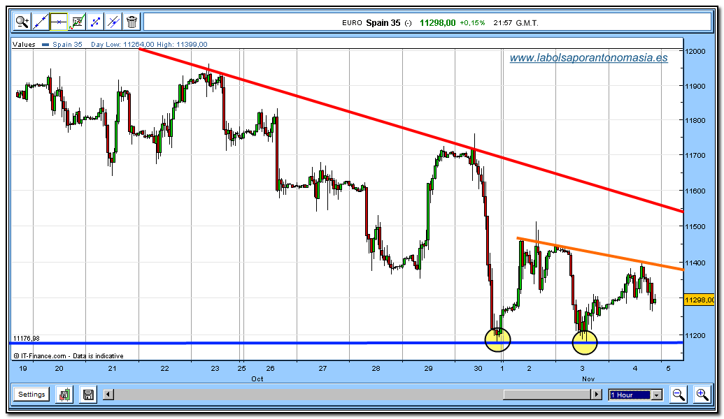 ibex-35-cfd-04-11-2009