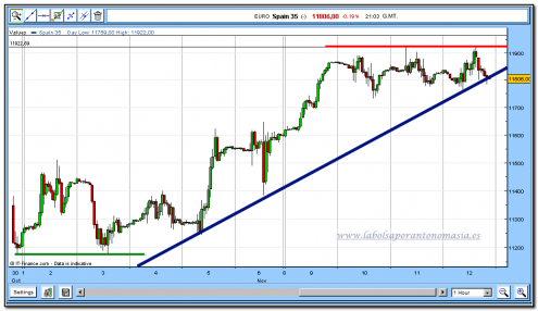 ibex-35-cfd-12-11-2009