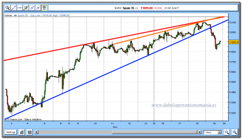 ibex-35-cfd-19-11-2009