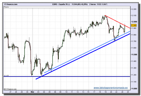 ibex-35-cfd-24-11-2009