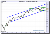 ibex-35-cfd-24h-30-11-2009