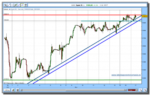 ibex-35-cfd-tiempo-real-17-11-2009