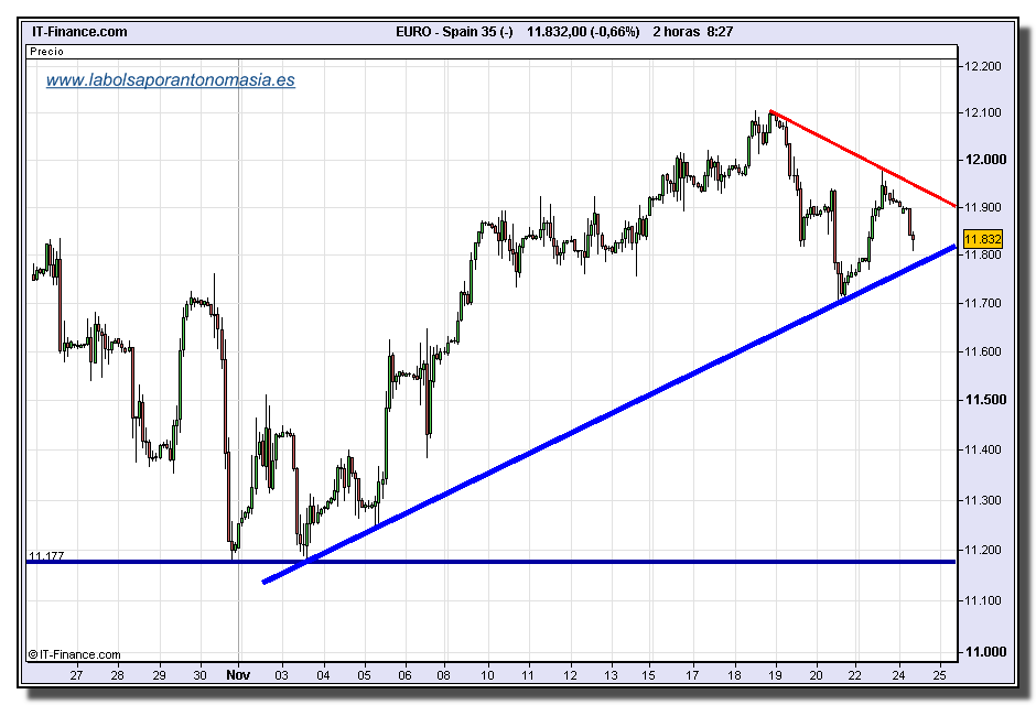 ibex-35-cfd-tiempo-real-23-11-2009