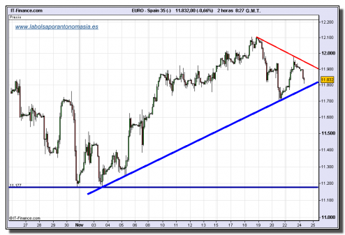 ibex-35-cfd-tiempo-real-23-11-20091