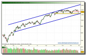 ibex-35-contado-tiempo-real-27-11-2009