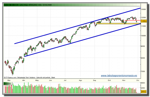 ibex-35-contado-tiempo-real-27-11-2009