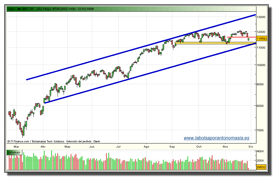 ibex-35-contado-tiempo-real-27-11-2009