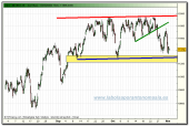 ibex-35-rt-02-11-2009