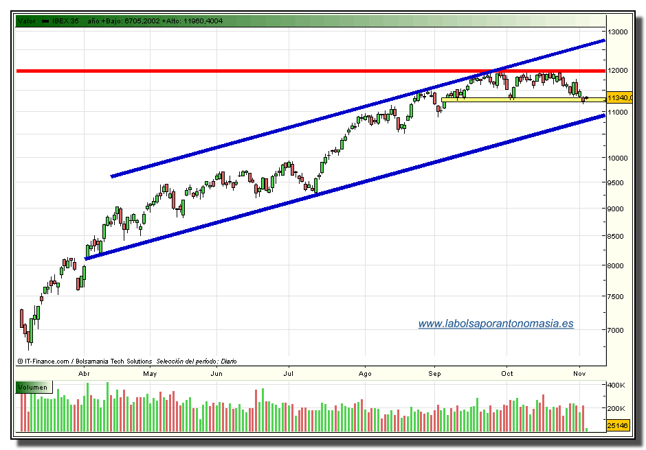 ibex-35-rt-04-11-2009