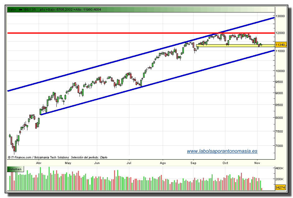 ibex-35-rt-05-11-2009