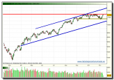 ibex-35-rt-10-11-2009