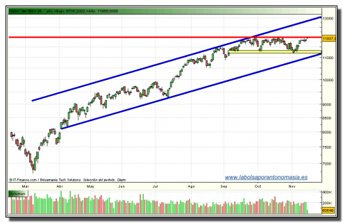 ibex-35-tiempo-real-16-11-2009