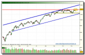 ibex-35-tiempo-real-18-11-2009