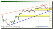 ibex-35-tiempo-real-20-11-2009