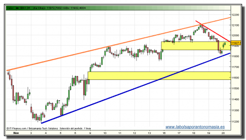 ibex-35-tiempo-real-20-11-2009