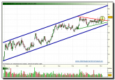 inditex-rt-04-11-2009