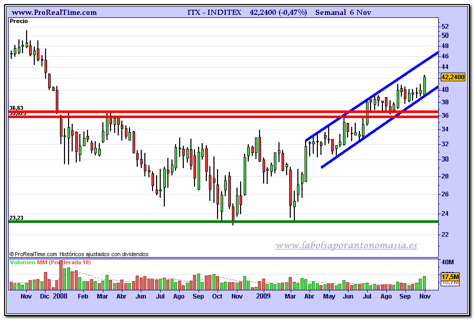 inditex1