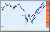 ipc-mexico-grafico-semanal-27-11-2009