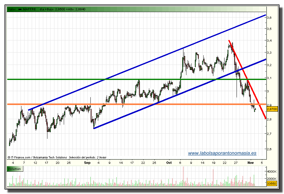 mapfre-rt-03-11-2009