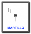 martillo