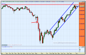 merval-argentina-grafico-semanal-27-11-2009