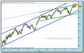 nasdaq-100-cfd-tiempo-real-18-11-2009