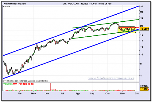 ohl-fin-de-dia-26-11-2009