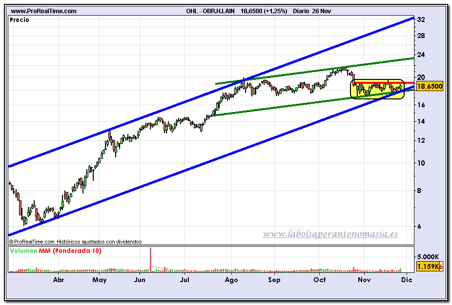 ohl-fin-de-dia-26-11-2009