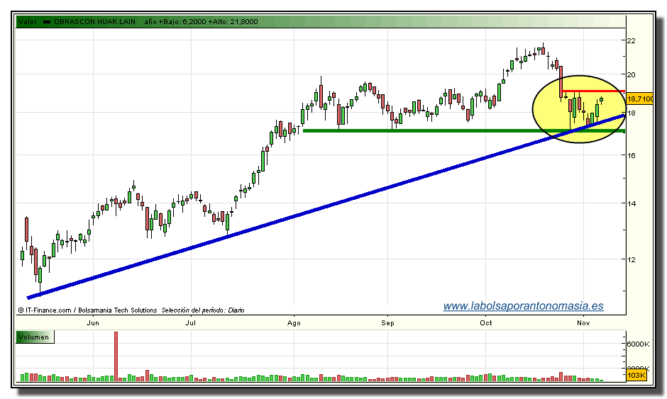 ohl-rt-06-11-2009