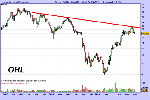 ohl-semanal