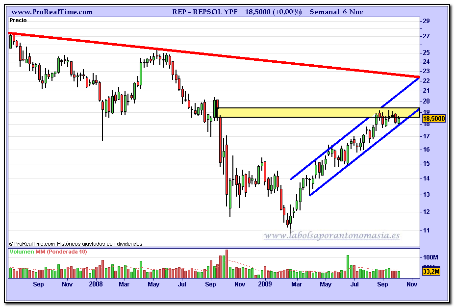 repsol-ypf1