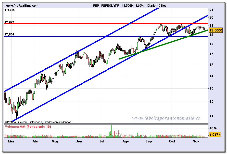 repsol-ypf2