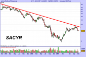 sacyr-vallehermoso-semanal