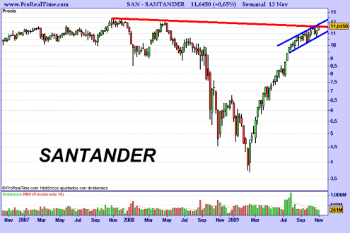 santander-semanal