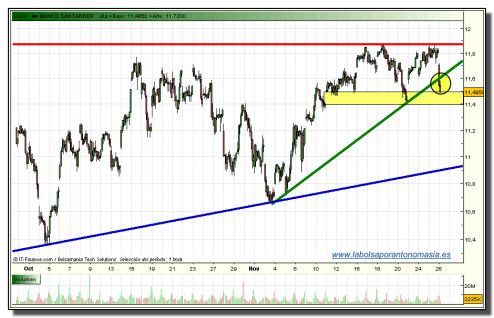 santander-tiempo-real-26-11-2009