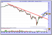 sol-melia-semanal-20-11-2009