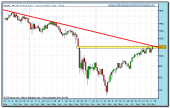 sp-500-cfd-11-11-2009