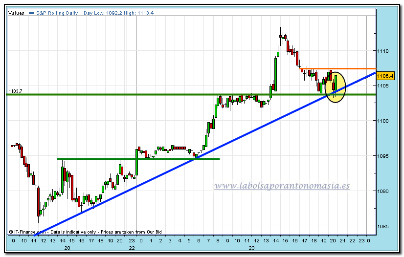 sp-500-cfd-23-11-2009