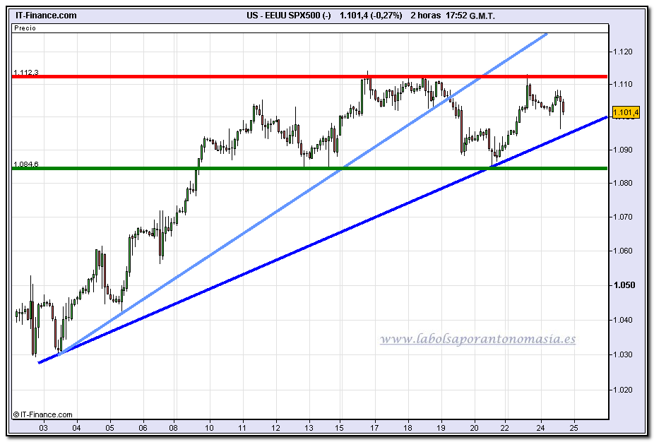 sp-500-cfd-24h-tiempo-real-24-11-2009