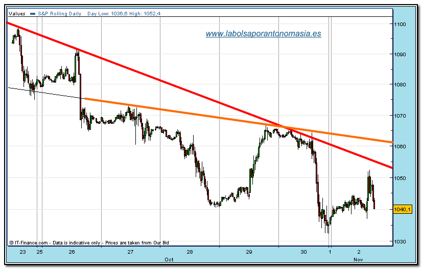 sp-500-cfd-rt-02-11-2009