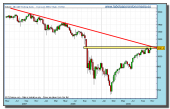 sp-500-cfd-semana-tiempo-real-13-11-2009