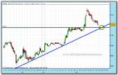 sp-500-cfd-tiempo-real-23-11-2009