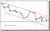 sp-500-fut-globex-03-11-2009