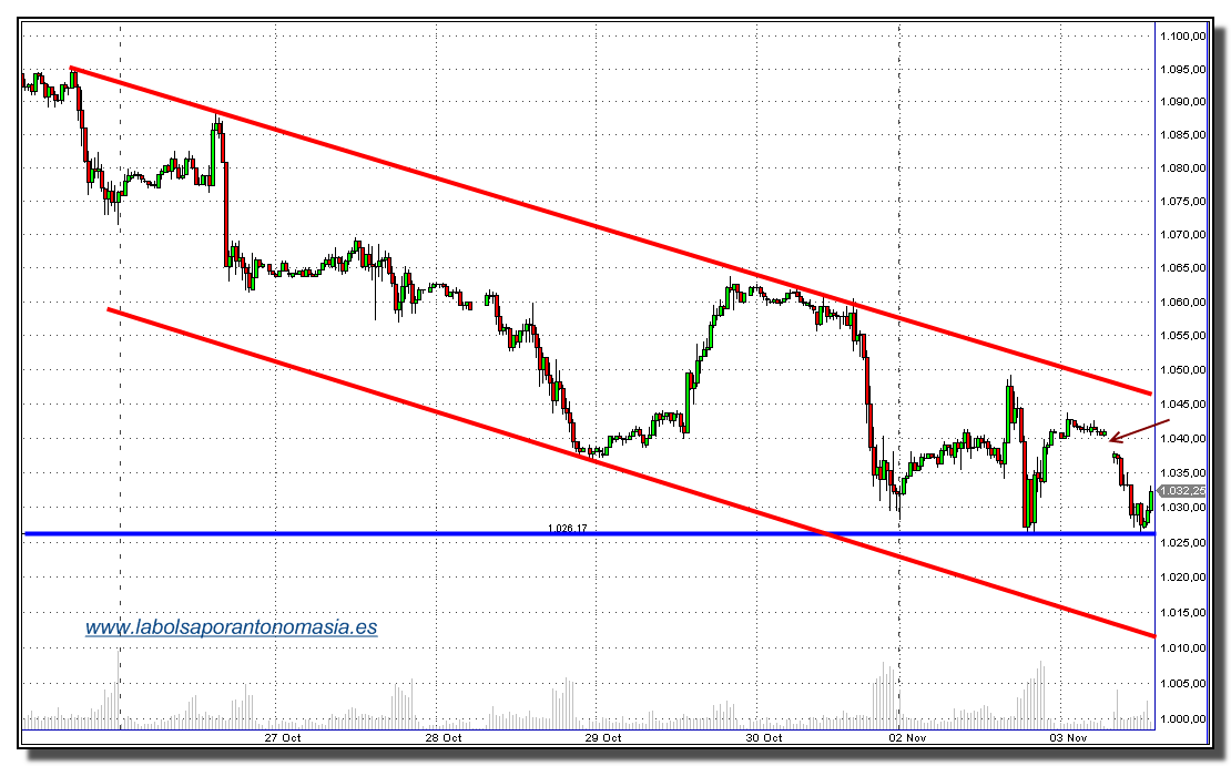 sp-500-fut-globex-03-11-2009