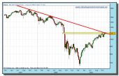 sp-500-semanal-cfd-tiempo-real-20-11-2009